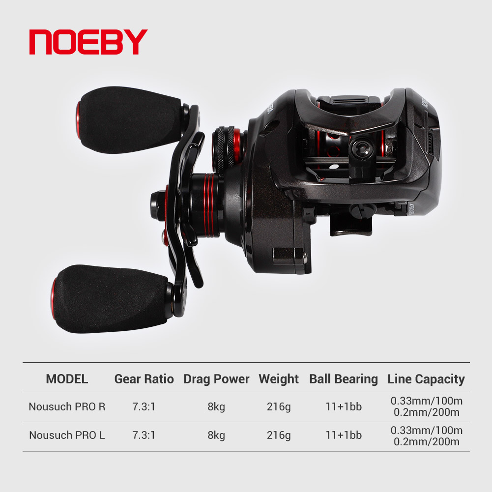 Noeby-Baitcasting Reel,8kg Max - Spincast Reel review and price